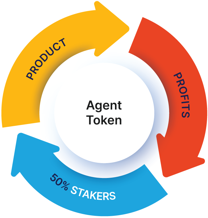 Agent Native Business Flow