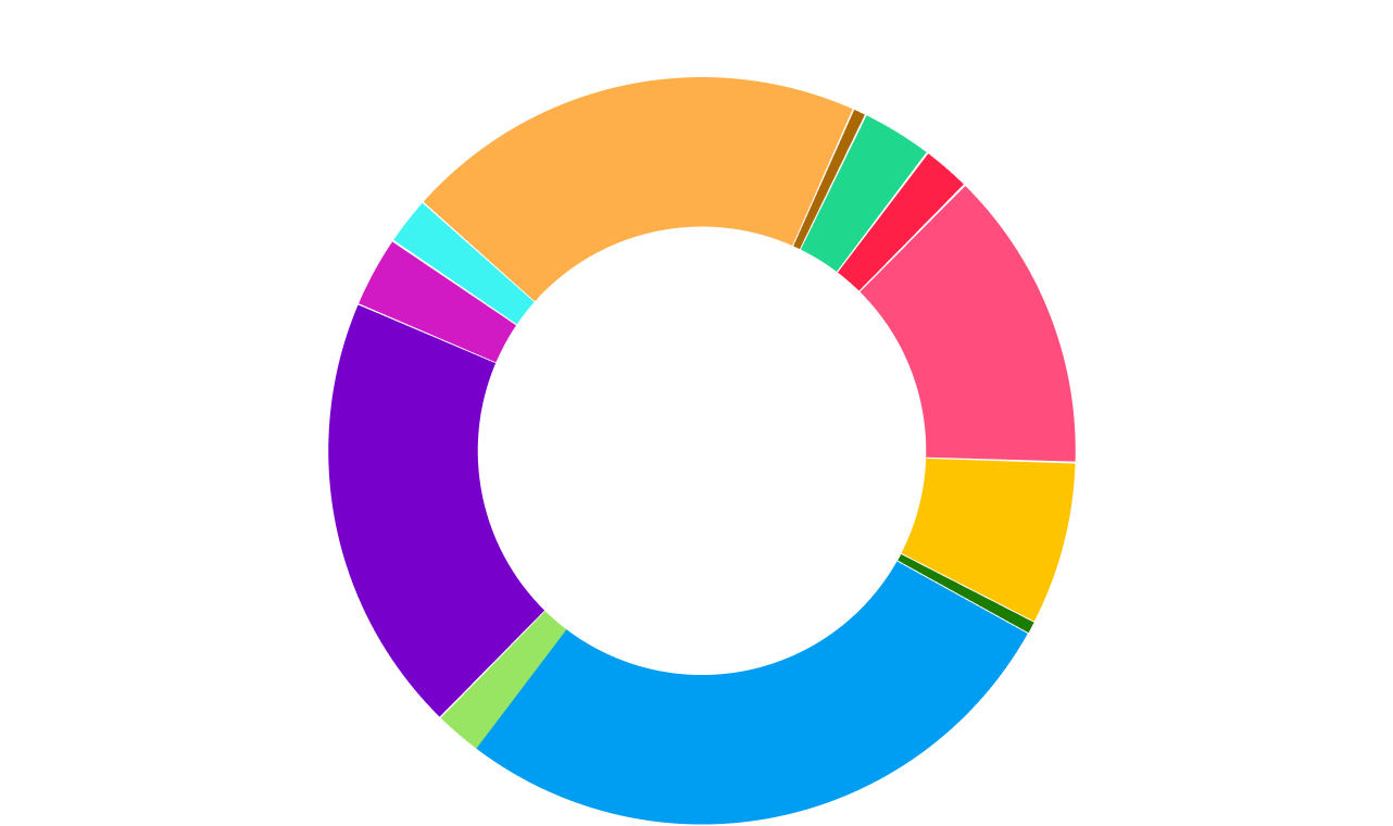 Tokenomics